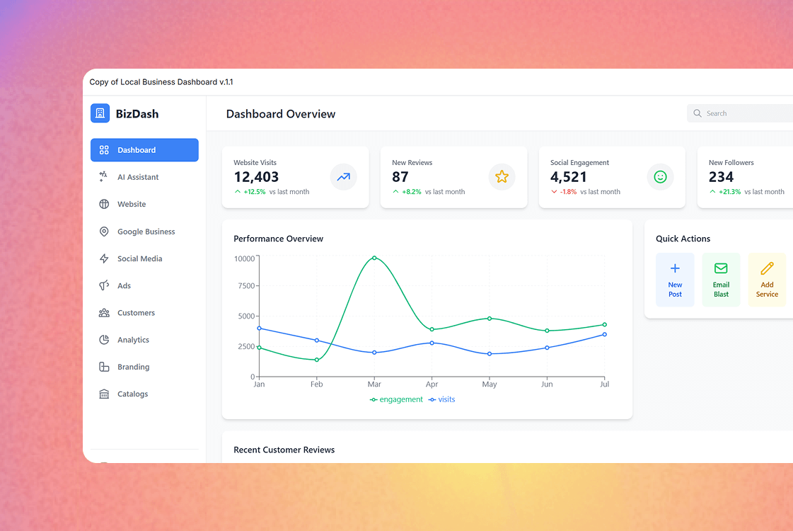 AI powered Business Dashboard